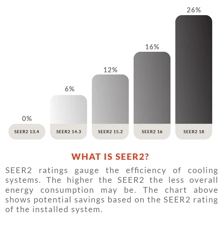 trane-seer2-efficiency-guide-grayscale